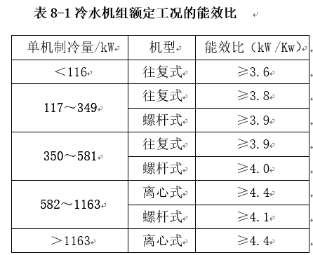 冷库管道计算资料下载-空调机房设计干货来一批