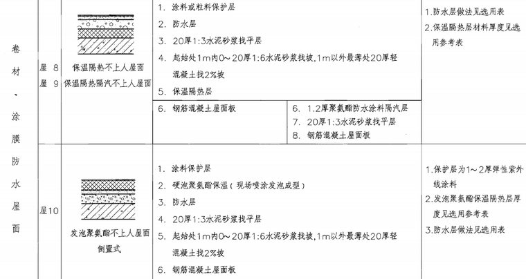 12平屋面建筑构造资料下载-屋面节能建筑