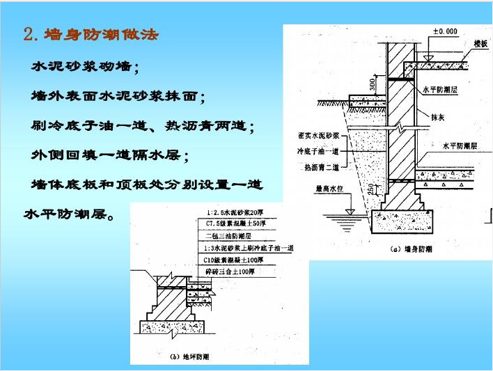 基础与土方工程量及计价讲义PPT（223页）-墙身防潮