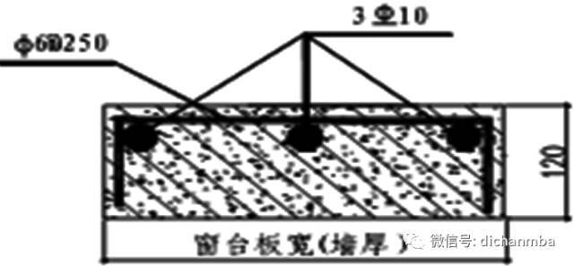 万科砌体工程施工工艺交底_26