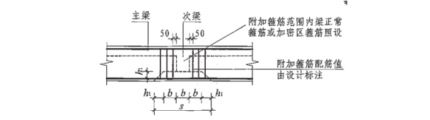 国家知识产权局专利业务用房钢筋施工方案_4