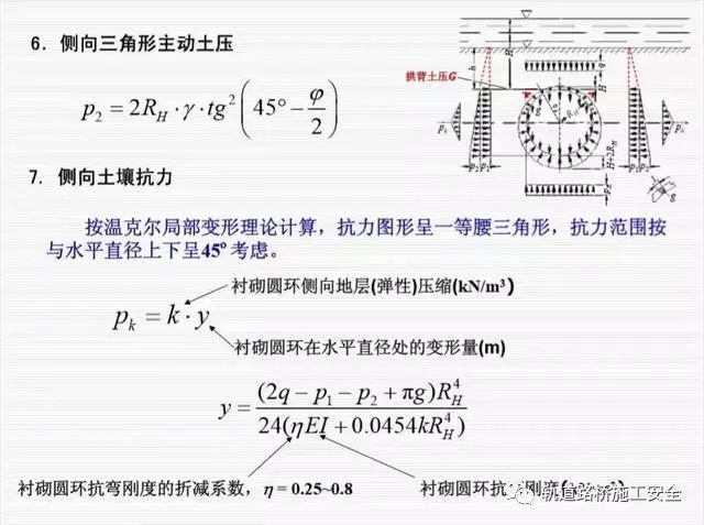 盾构法隧道衬砌结构设计，你遗漏的点在这儿可以找到！_16