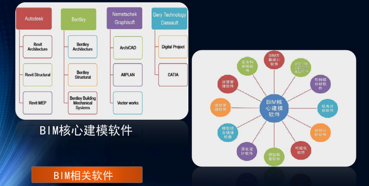 BIM在现代道路设计应用中的现状及展望_4