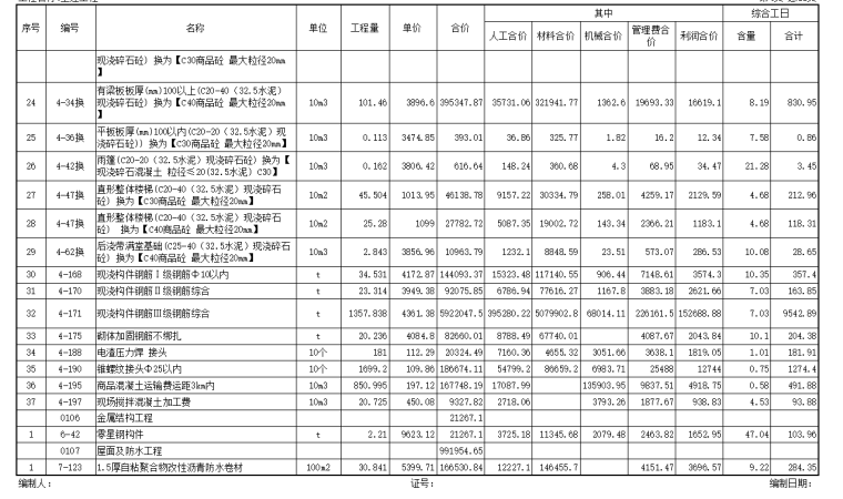 [河南]三层框架结构综合楼施工图预算实例（含图纸）_4