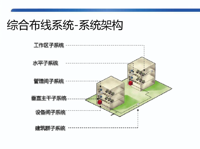江苏大酒店全系统弱电智能化设计方案-综合布线系统