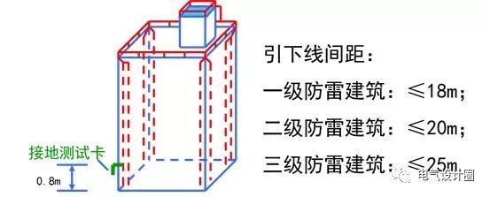 建筑防雷接地与综合布线基础知识图文详解，简单易懂！_5