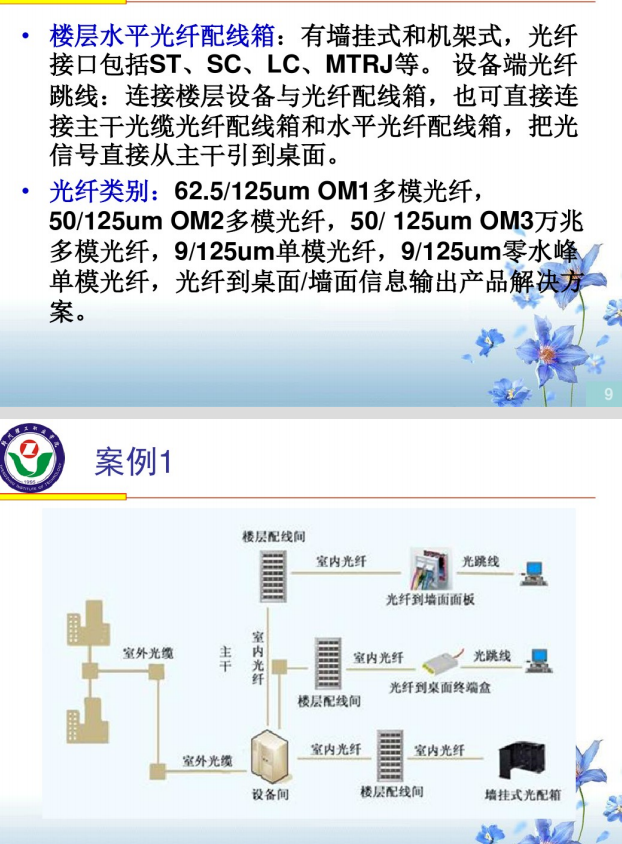 光缆布线施工方案_4