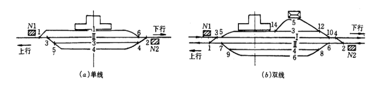 铁路选线设计之铁路车站设计_3