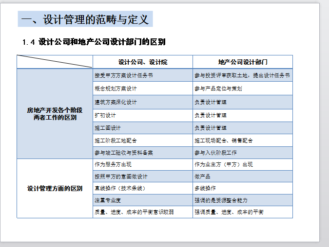 集团地产设计管理与业务交流-设计公司和地产公司设计部门的区别