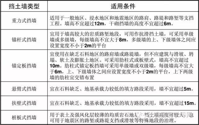 各种挡土墙构造与施工最全解读！看了你才真正了解！_18