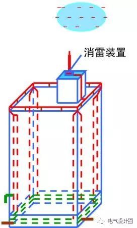 建筑防雷接地与综合布线基础知识图文详解，简单易懂！_8