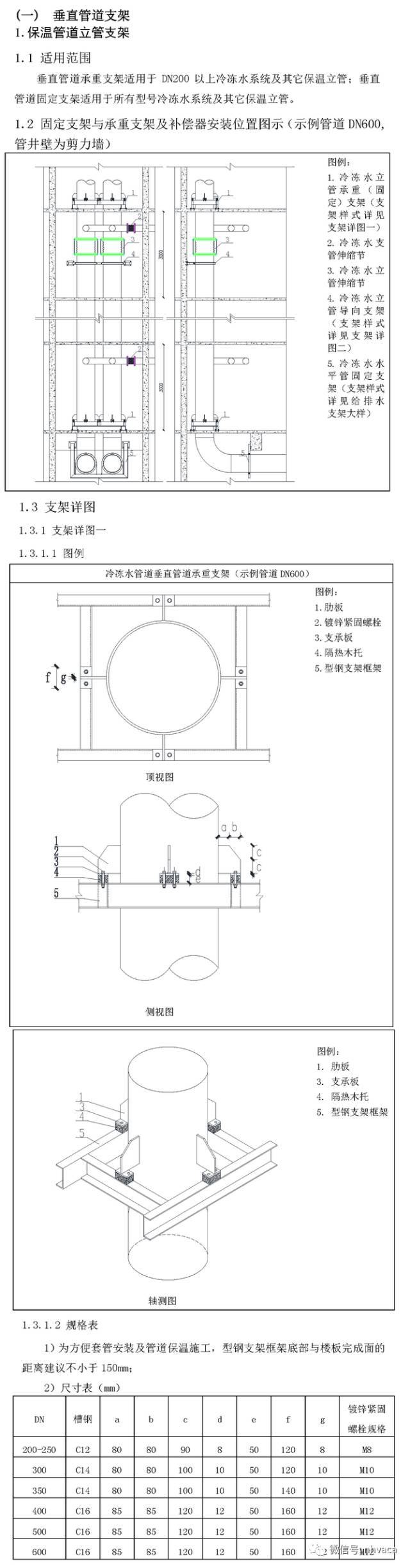 暖通空调施工工艺标准图集-超多案例_2