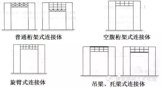 高层连体建筑资料下载-高层建筑连体结构连接体设计要点及工程实例