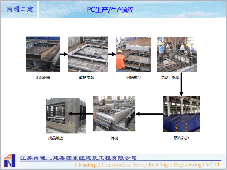 商住办项目PC安装专项施工工艺介绍（67页，图文详细）-PC生产流程