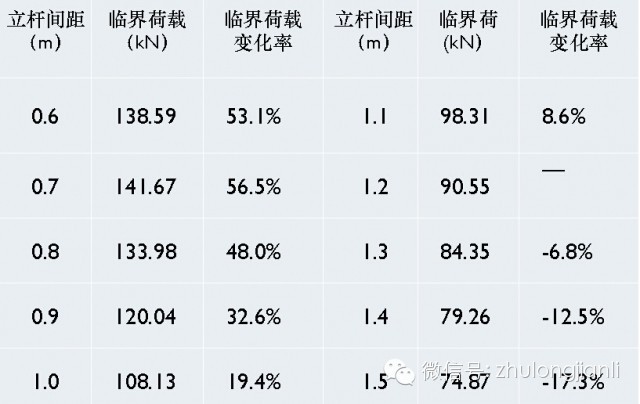 脚手架、模板支架常见事故特点及预防-51.jpg