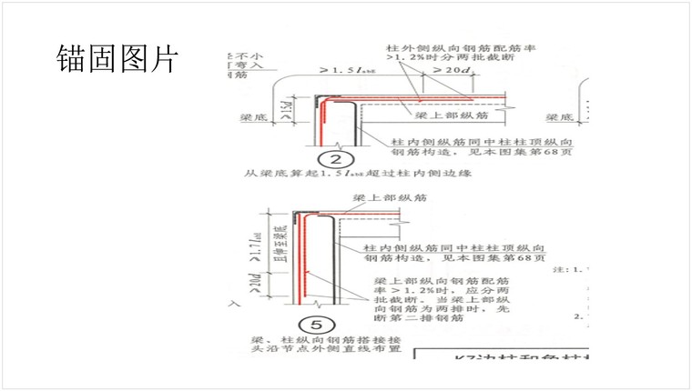 钢筋基础知识(16G101)-3、锚固图片