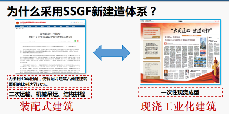 SSGF新建造工法体系资料下载-SSGF新建造体系全阶段管理思路PPT