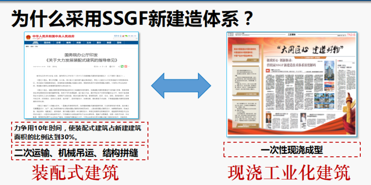 工程全阶段总结资料下载-SSGF新建造体系全阶段管理思路PPT