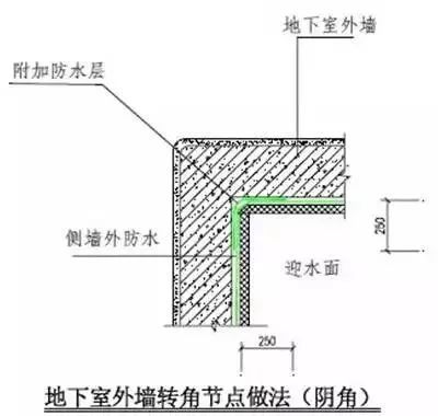 防渗漏节点做法大全，高清节点图_12