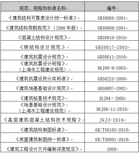 太平报恩寺重建工程结构初步设计说明_2