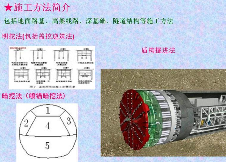 城市轨道交通工程掘进资料下载-城市轨道交通工程测量关键技术PPT