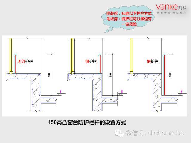 万科房地产施工图设计指导解读（全套）_10