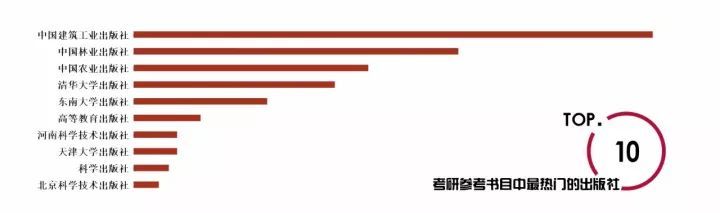 刚刚，风景园林2019考研时间定了_39