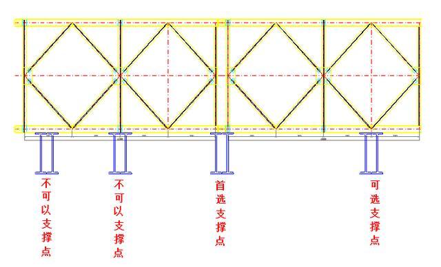 桥梁贝雷梁柱式支架法施工主要工艺
