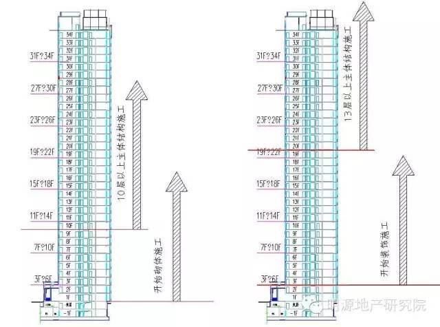 交叉施工，使工期缩短20%_3