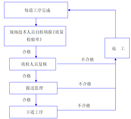 混凝土首件工程总结资料下载-积善桥危桥改造工程盖梁首件工程总结