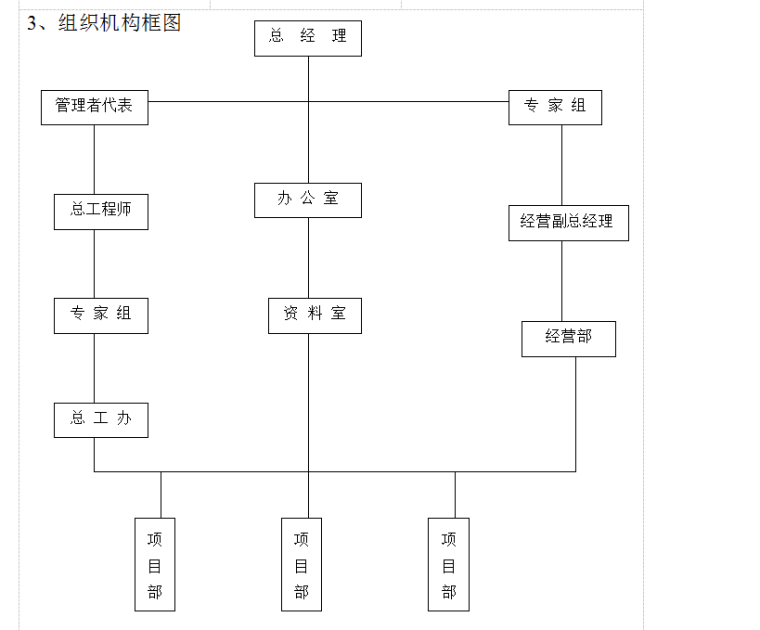 四川某工程监理投标书-72页-组织机构图