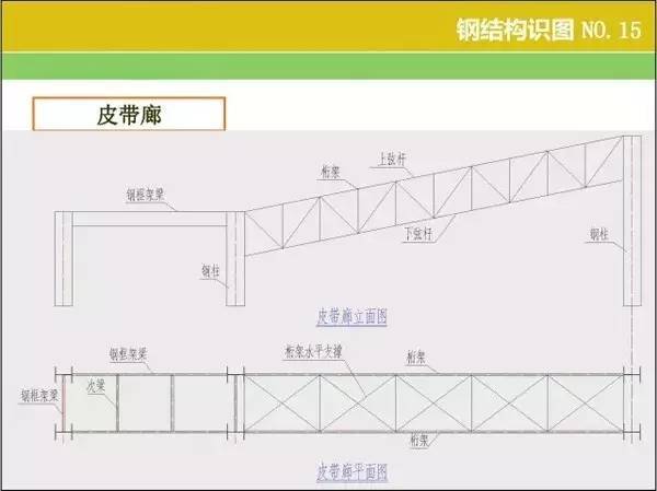 钢结构识图、算量窍门 ，速速收好！_15