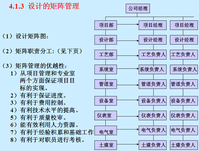 EPC工程总承包项目管理讲义（75页）-设计的矩阵管理