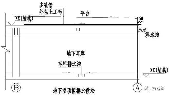 [干货]万科的施工图设计总结！！_39