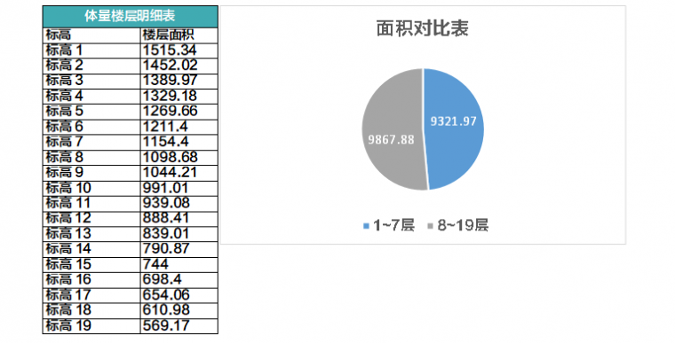 人家手里的是BIM，你手里的是BM_9