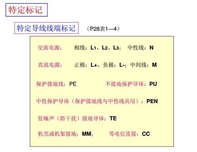 3分钟让你成为电气识图专家！_9