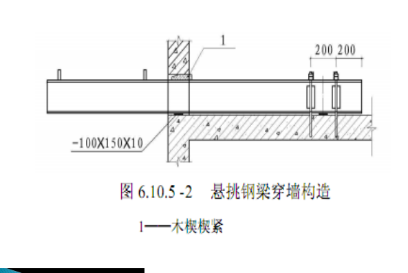 脚手架模板支架工程检查及控制要点（共402页，图文）_5