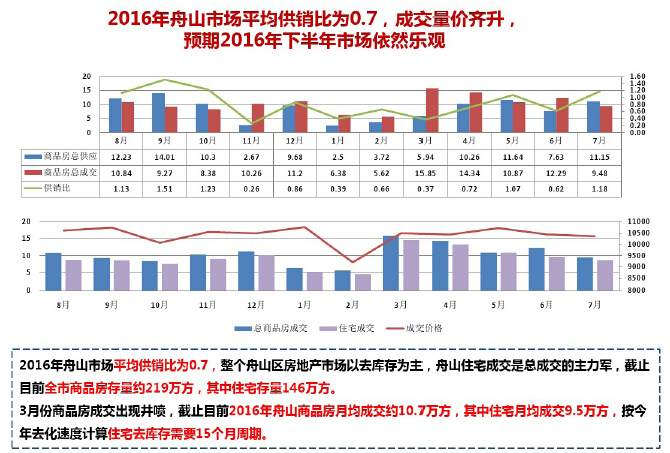 策划房地产公司资料下载-[舟山]知名房地产公司项目策划报告（图文并茂）