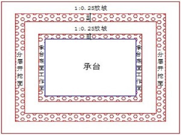 深基坑技术安全交底资料下载-深基坑施工技术交底Word版（共19页）