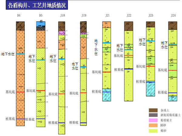 公园绿地施工资料下载-2016年编制城市地下综合管廊PPP项目实施计划汇报86页