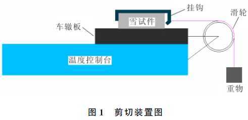中国沥青发展30年资料下载-除冰雪橡胶颗粒沥青路面研究综述