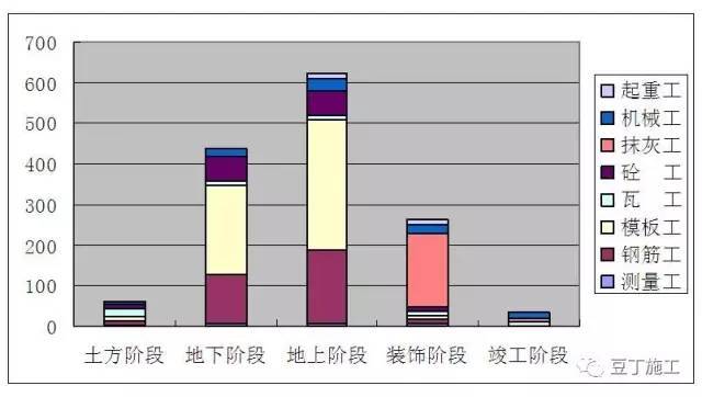 施工现场办公、编方案常用哪些软件？_28