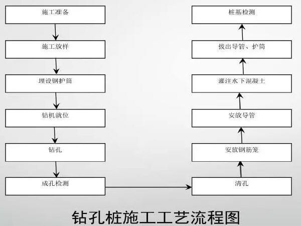 铁路桥梁锚栓孔预留资料下载-桥梁工程下部结构标准化施工过程