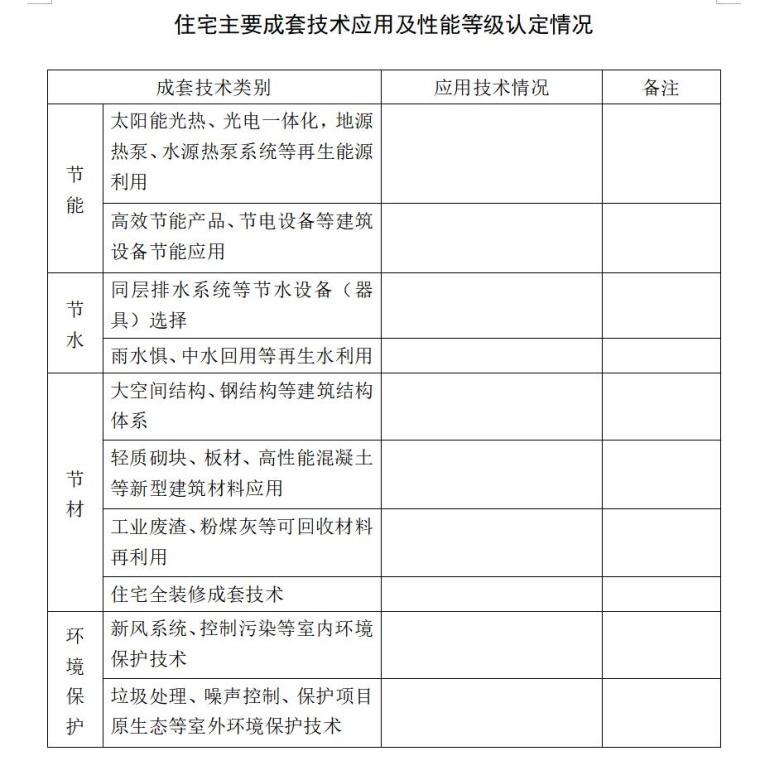 房地产开发项目手册（共33页）-住宅主要成套技术应用及性能等级认定情况