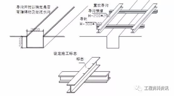 各种基坑支护方法解读！_7