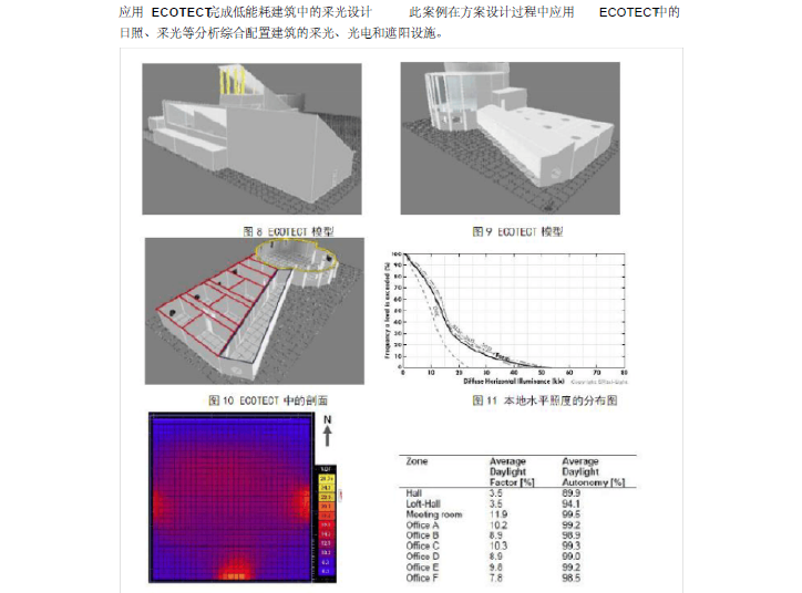 BIM技术在城市规划微环境模拟中的应用_6