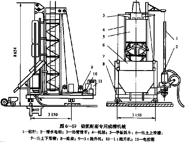 东湖隧道之六明挖隧道施工（PPT，127页）-钻抓配套专用成槽机械