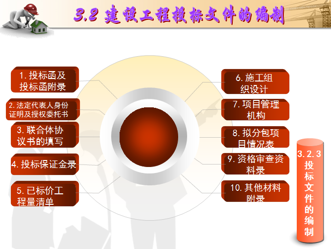 建设工程招投标-投标活动-投标文件的编制