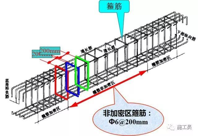 梁钢筋平法识图入门基础，一看就明白_11