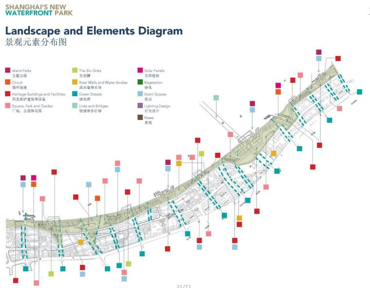 [上海]滨江ASPECT都市香格里拉项目规划文本-景观元素分析